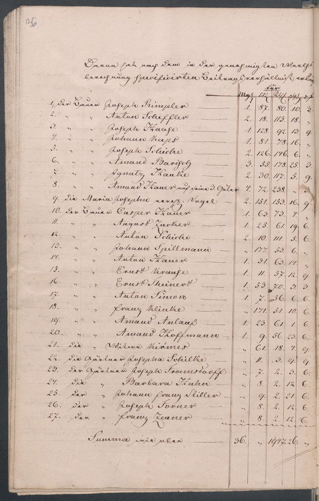 Entschädigung des Schafhutungsrechtes an das Dominium vom 24. Okt. 1829