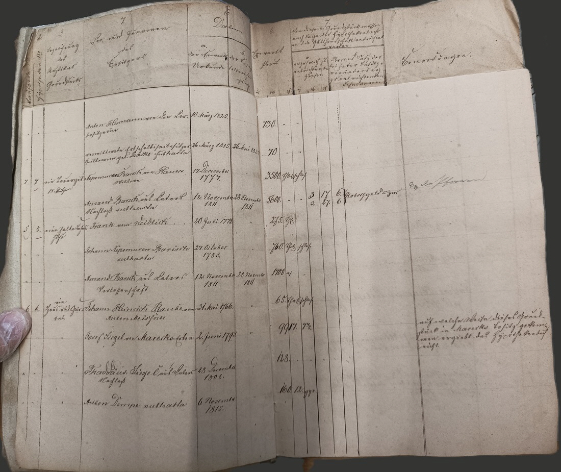 Abschrift Hypothekenbuch 18./19. Jahrhundert, 1842. Abschrift Hypothekenbuch 18./19. Jahrhundert, 1842.